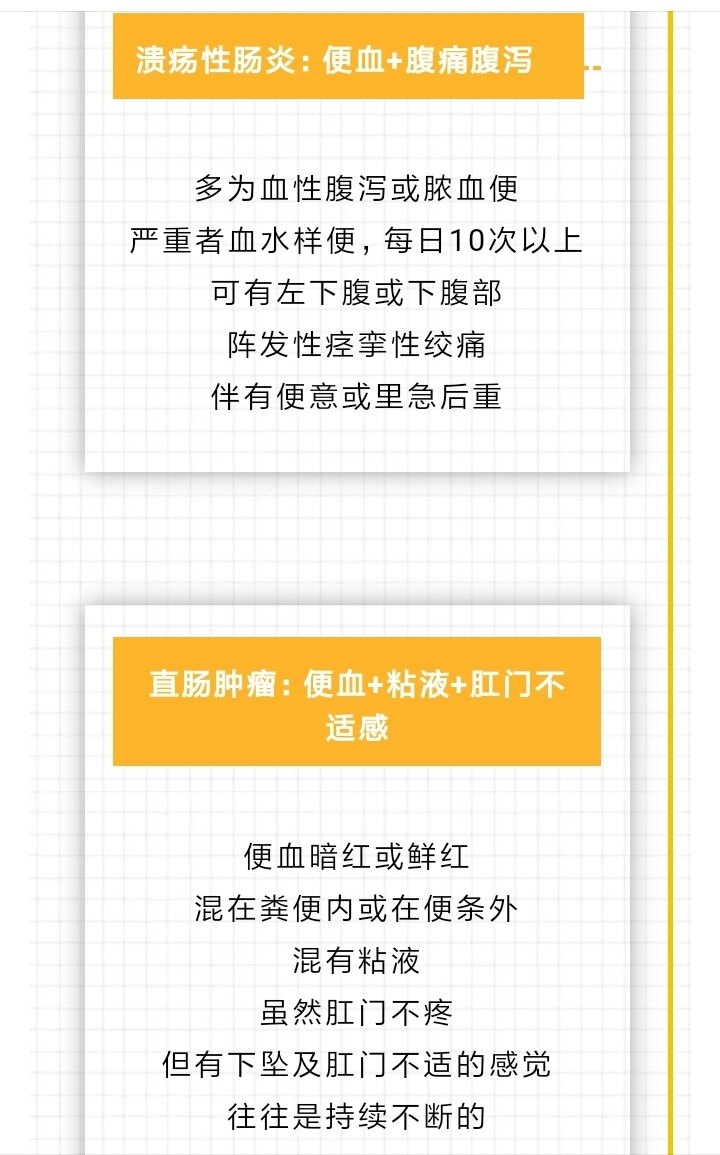 包含二龍路肛腸醫院