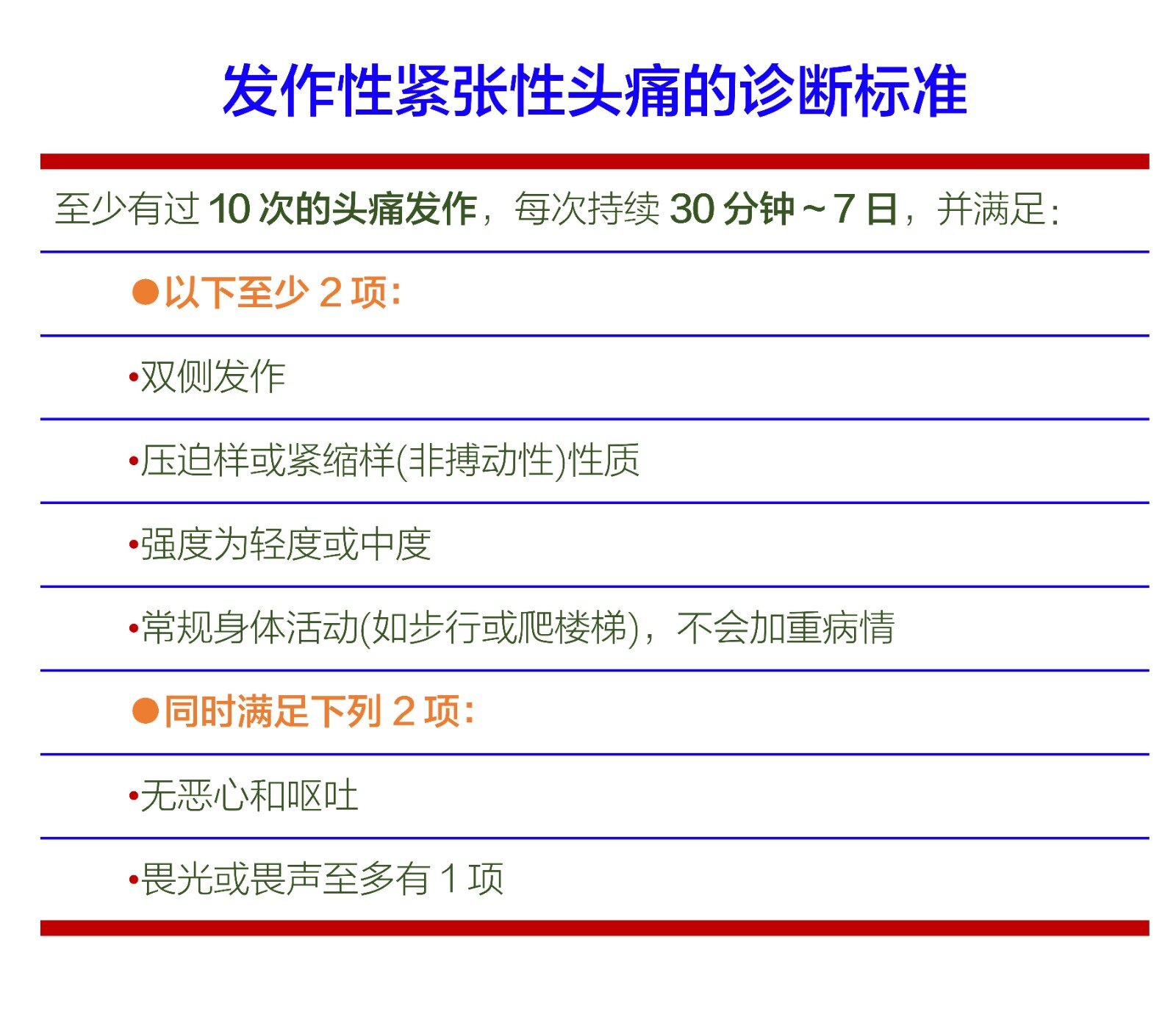 最常见的头痛是紧张性头痛 最新观点 紧张性头痛 介绍 症状表现 治疗方式 日常注意事项 好大夫在线 最常见的头痛是紧张性头痛 最新观点 紧张性头痛 介绍 症状表现 治疗方式 日常注意事项 好大夫在线