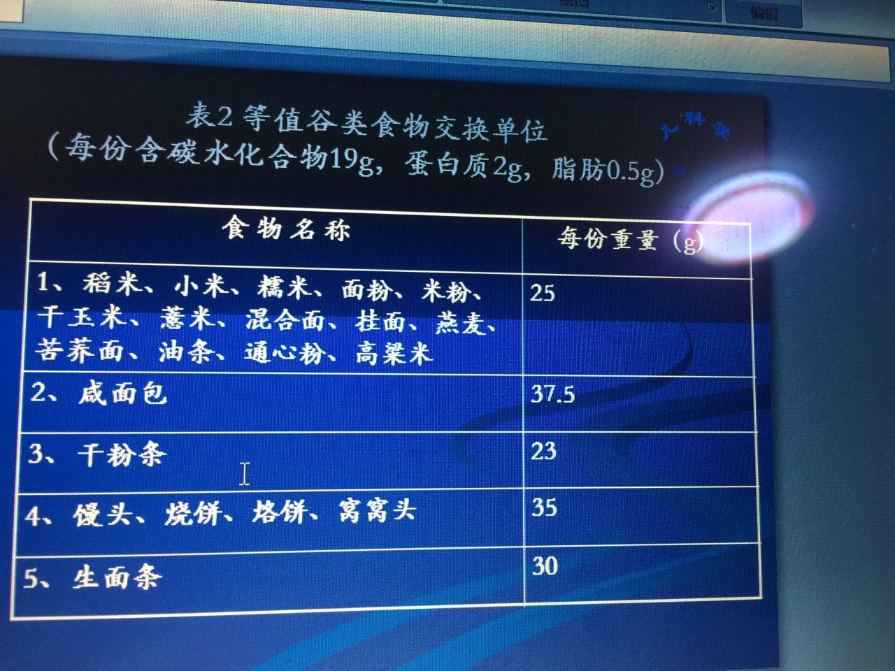 怎么看食物成分 uYYBAFgcd9iAA8BgAATInxRjxYQ355.jpg?_ms_=94af