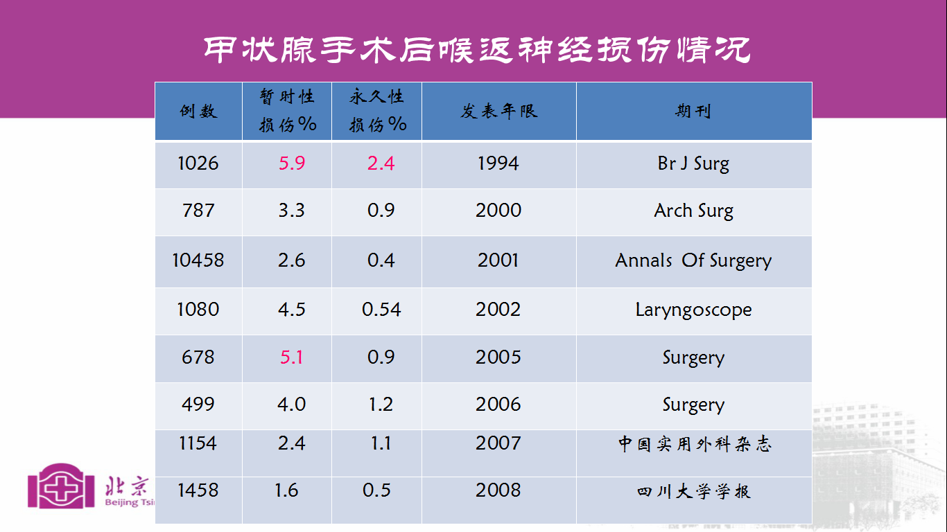 甲状腺手术有哪些后遗症术后声音嘶哑是什么原因如何避免