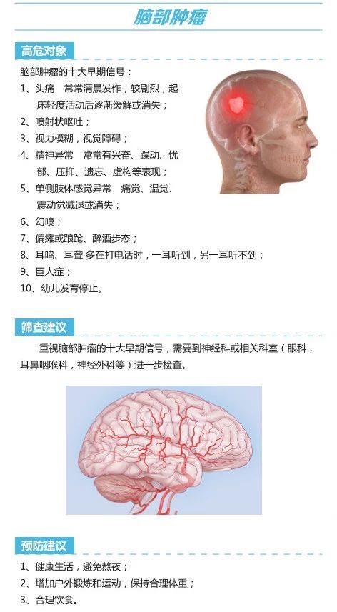 怎么筛查肿瘤 uoYBAFyx2R-ADk_iAADqsU8Jm2Q762.jpg?_ms_=7c08
