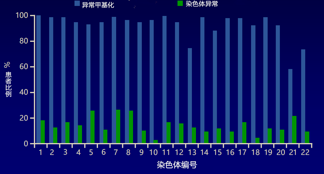 MDSAML甲基化情况_副本.png