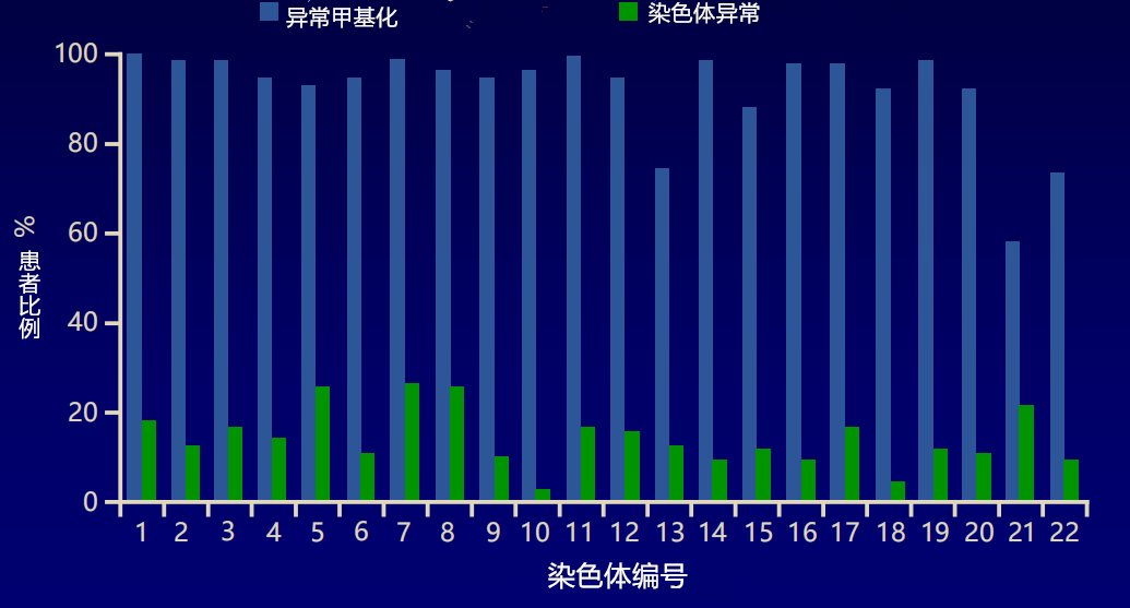 1545057742318267.png MDSAML甲基化情况_副本.png