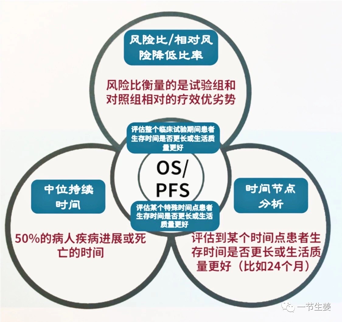 暂无