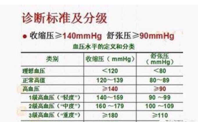 60岁老头血压多少是正常的?