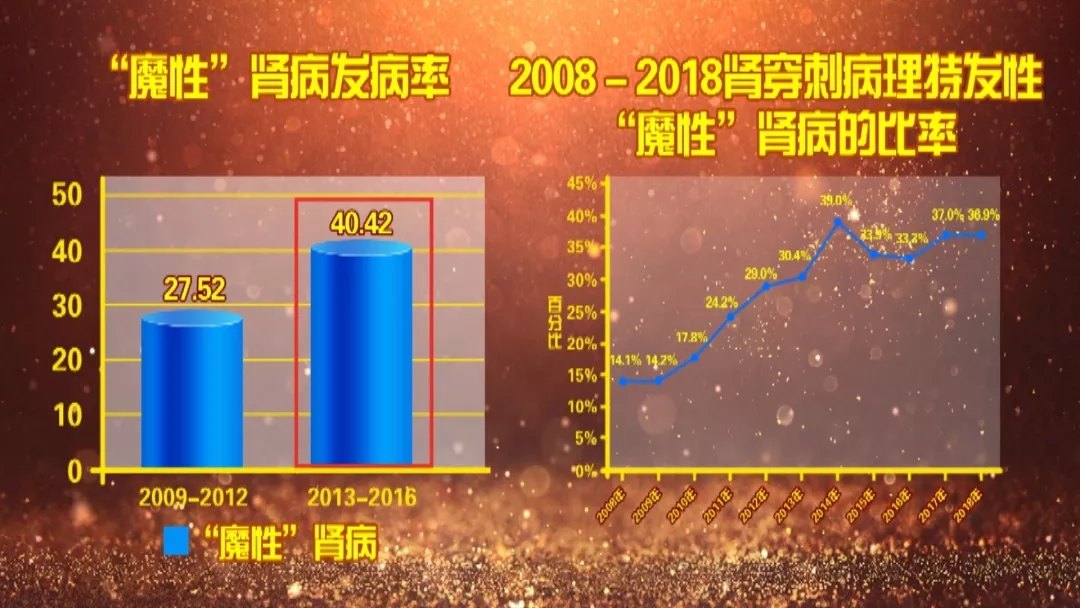 膜性肾病 让我们用中医药铲除这个恶魔