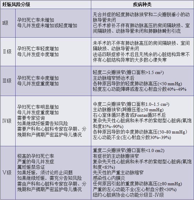 先天性心脏病分类表格图片