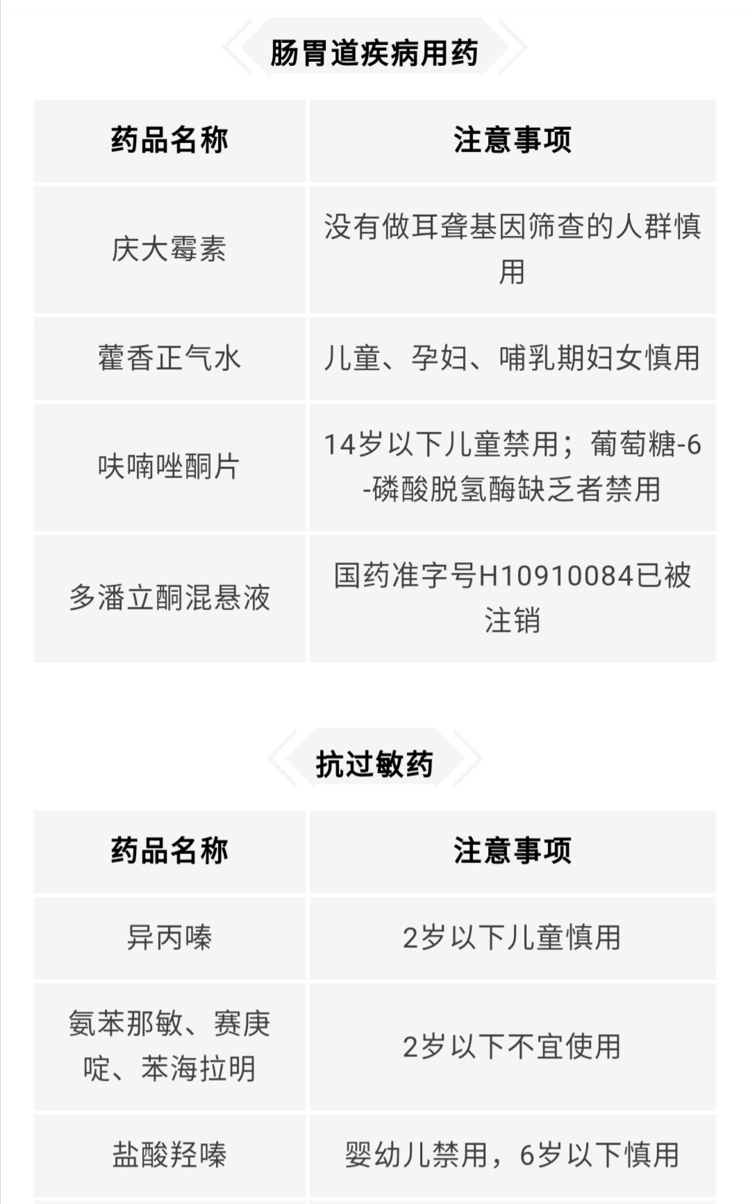儿童慎用禁用以下药物国家药监局发布最新儿童用药黑名单建议收藏