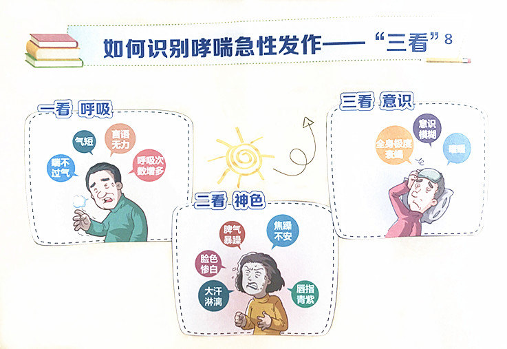 当哮喘急性发作时,我们应当学习一些自我处理方式,在哮喘发作时,应