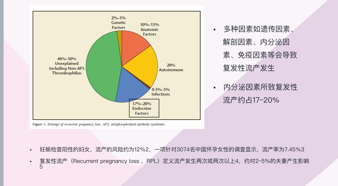 怀孕后总是保不住 复发性流产该怎么治疗 习惯性流产