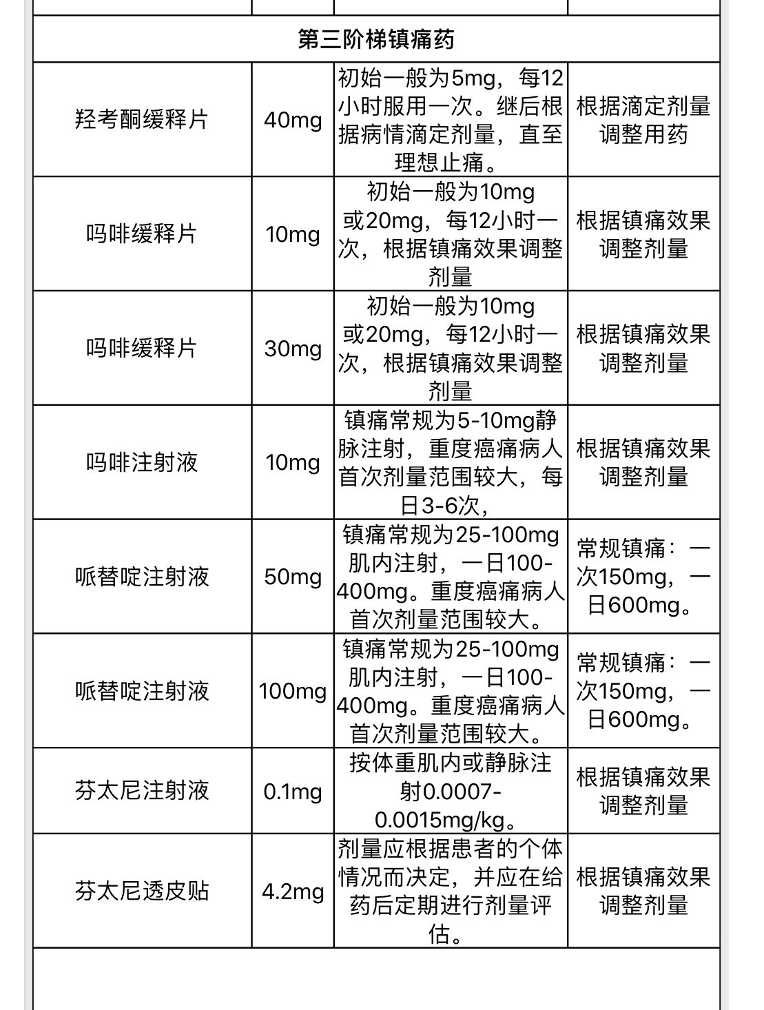 骨科常用止痛药图片