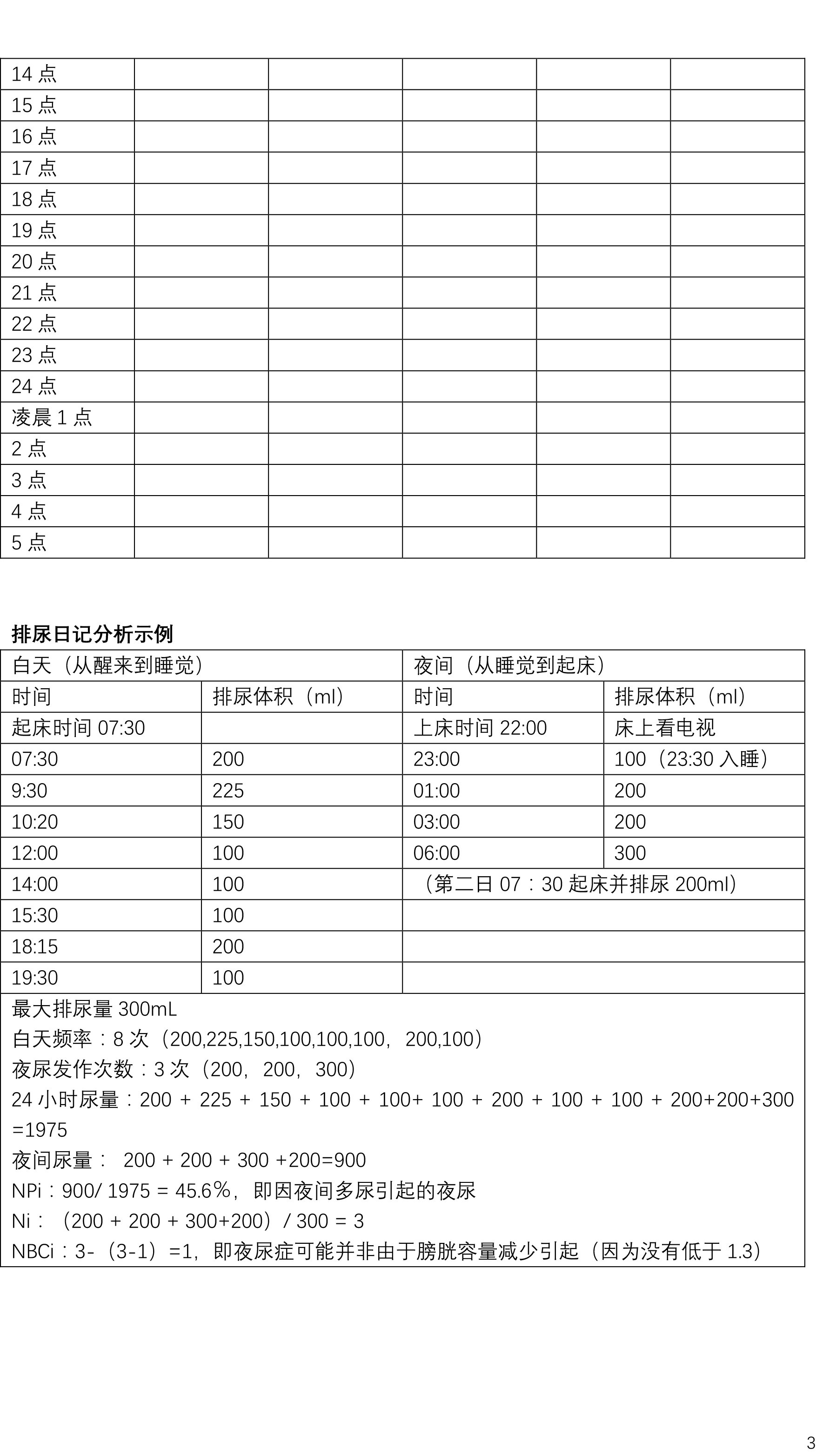 排尿日记模板图片