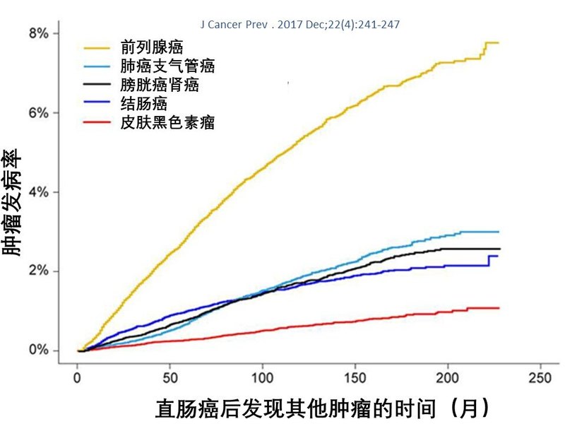 圖文圖片