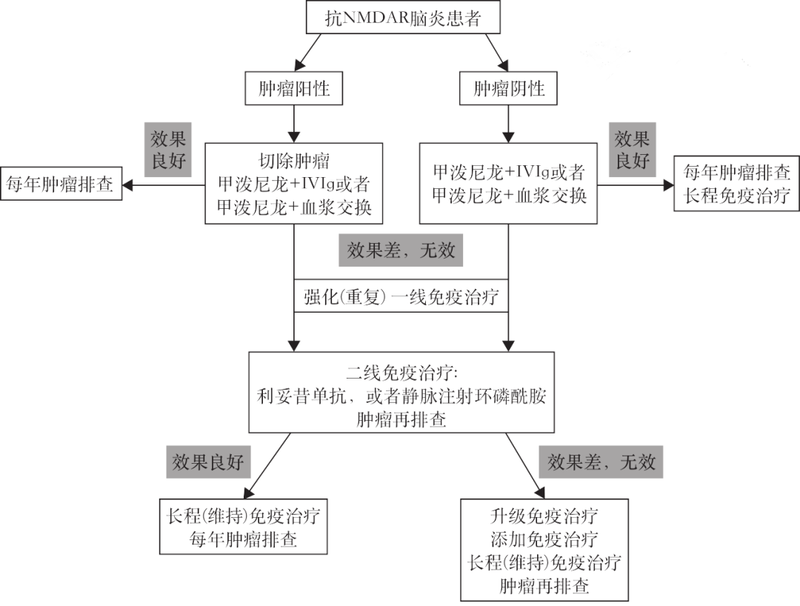 圖文圖片